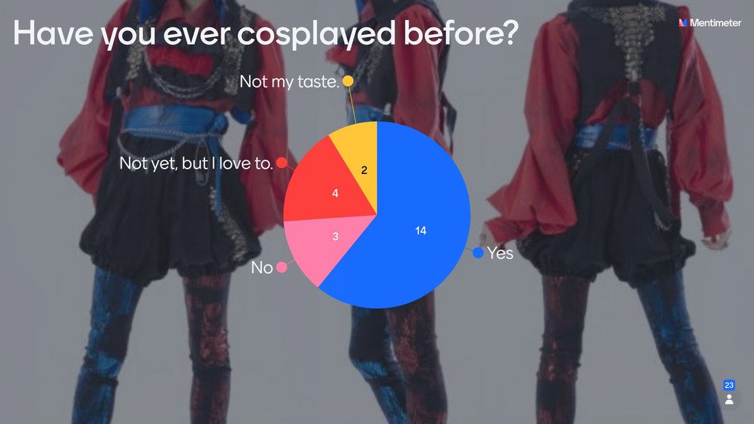 Tokusatsu Survey: Have you ever cosplayed before?