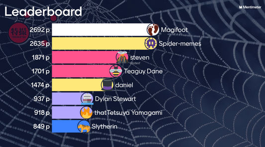 Weekly Tokusatsu Trivia Quiz Week 34