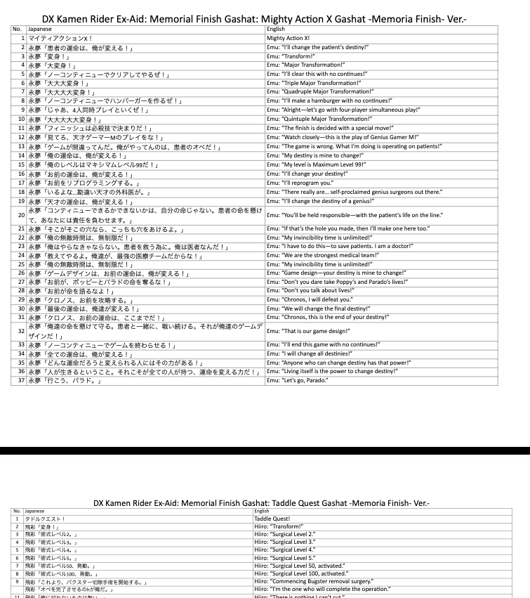 CSTOYS International Gasshat [BOXED] Kamen Rider Ex-Aid: DX Kamen Rider Ex-Aid Memorial Finish Gashat Set with Fully English-Translated Lines